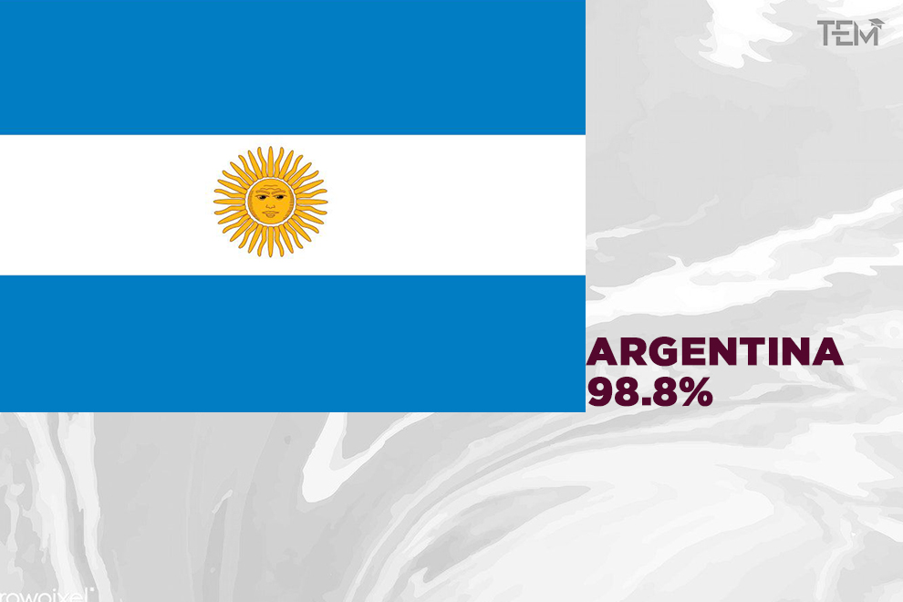 countries-with-the-highest-inflation-rate-argentina