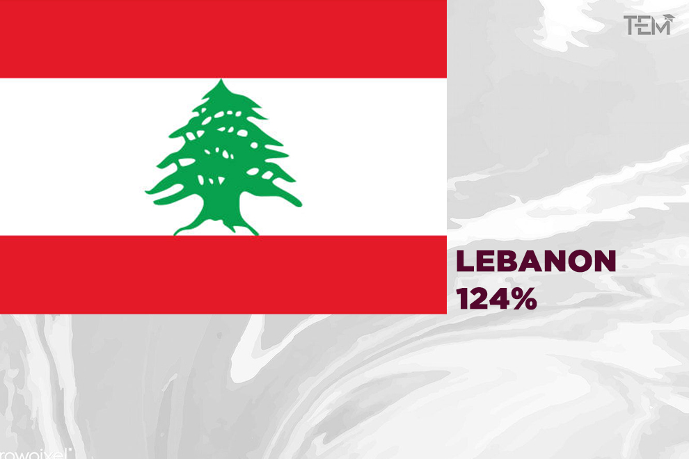 countries-with-the-highest-inflation-rate-lebanon