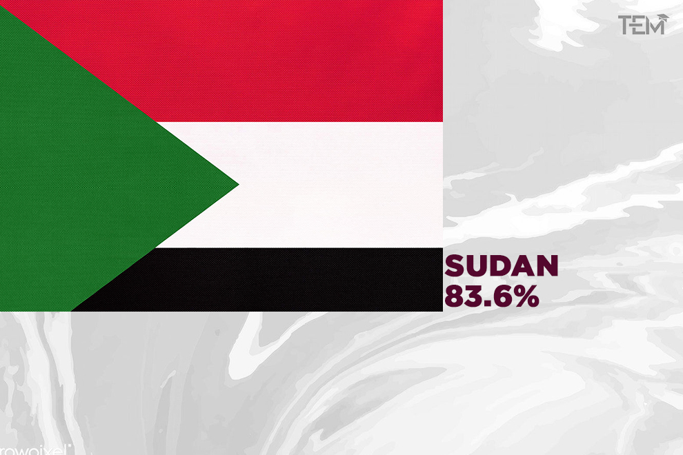 countries-with-the-highest-inflation-rate-sudan
