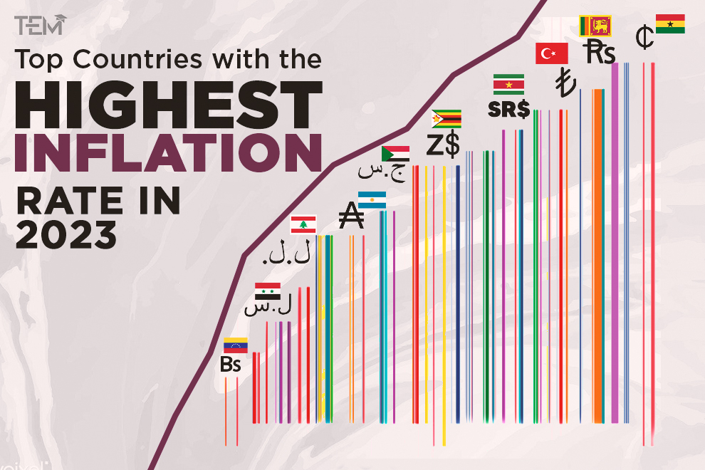 countries-with-the-highest-inflation-rate