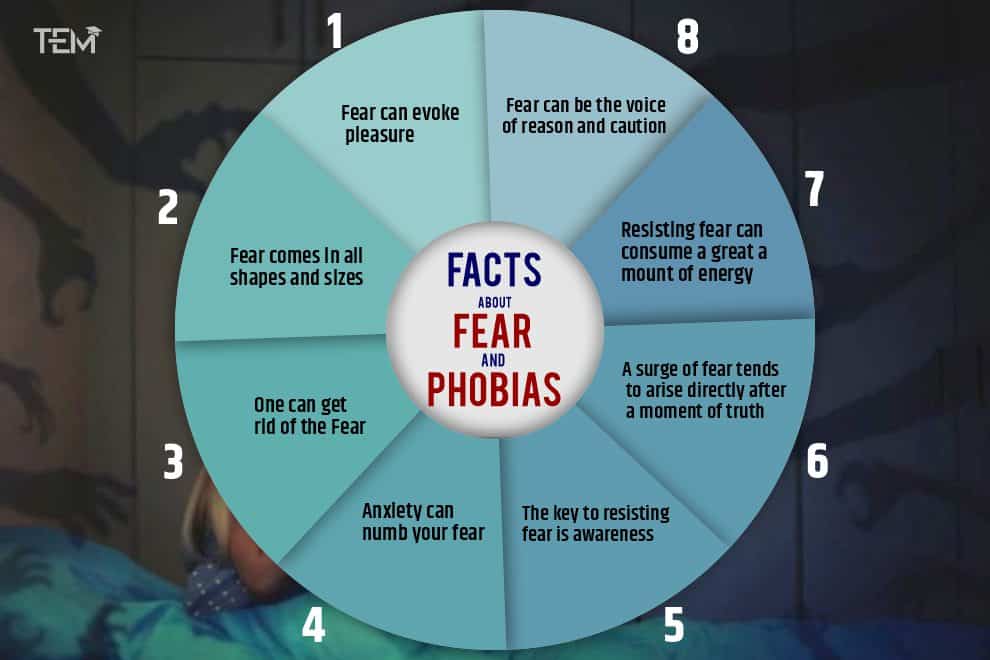 Facts-about-Fear-Phobias