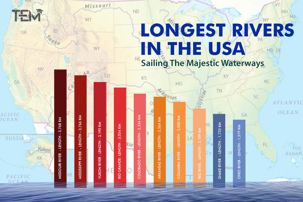 longest-rivers-in-the-usa