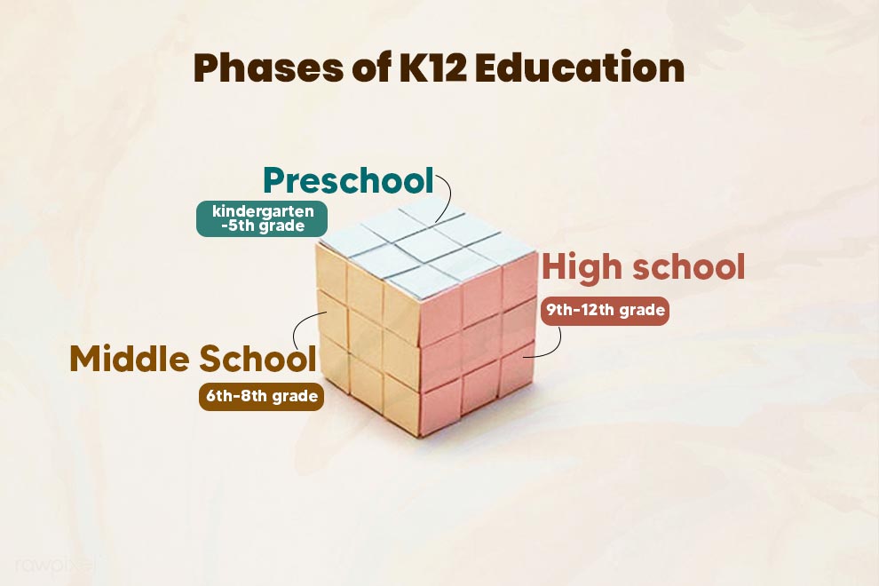 Phases-of-K12-Education