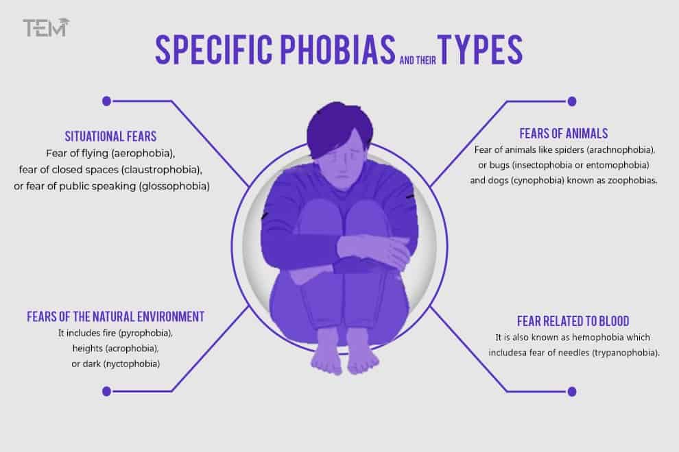 Phobia-and-their-types