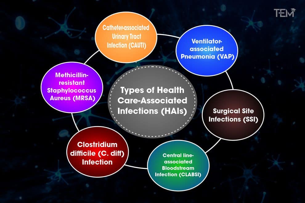 Types-of-Health Care-Associated-Infections-(HAIs)